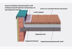 Высота парапета на плоской кровле