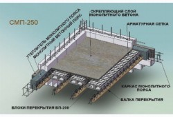Монолитное перекрытие по профнастилу: технология
