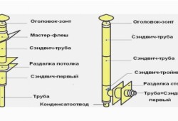 Дымоходы из нержавеющей стали