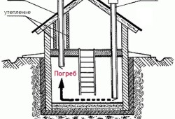 Вентиляция и утепление погреба