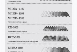 Обшивка дома профлистом