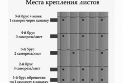 Элементы кровли из профнастила