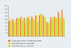 Производство стальной продукции увеличилось на 3%