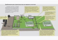 Фундамент для забора с кирпичными столбами