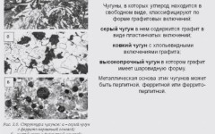 Классификация и маркировка