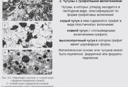 Классификация и маркировка