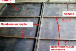 Сварка ворот самостоятельно