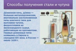 Производство чугуна в доменных печах