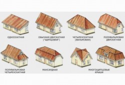 Обрешетка под профнастил: монтируем с учетом
