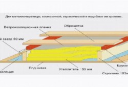 Устройство кровли из профнастила: инструкция