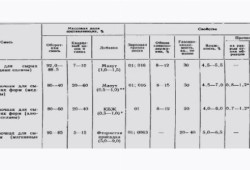 Цветные металлы, их свойства