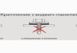Каркас для сэндвич панелей