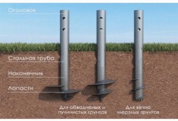 Столбчатый фундамент из металлических труб