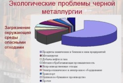 Мировая цветная металлургия