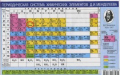 Металлы в периодической системе Менделеева