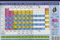 Металлы в периодической системе Менделеева