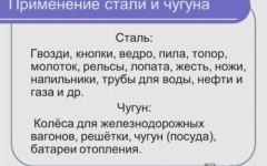 Область применения чугуна