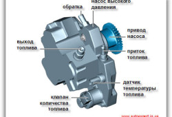 Как выбрать насос высокого давления?