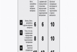 Правила установки заборов между соседями
