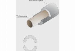 Воздуховоды из оцинкованной стали