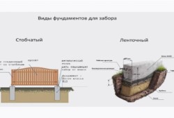 Как установить забор на даче
