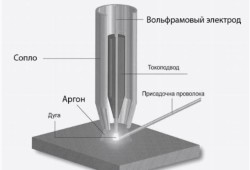 Сварка чугуна, электродом для стали