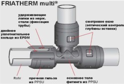 Фитинги для металлопластиковых труб