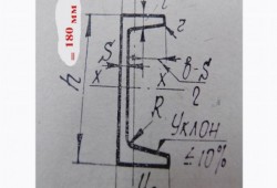 Какие бывают швеллеры