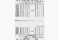 Как сварить два швеллера между собой