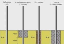 Столбы для забора своими руками: как установить
