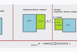 Каким должно быть расстояние от дома до забора