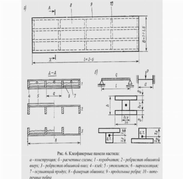 0,6 для березовой фанеры;=0,8 для бакелизированной фанеры 0,6 для березовой фанеры;=0,8 для бакелизированной фанеры