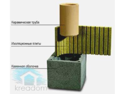 Керамический дымоход Керамический дымоход