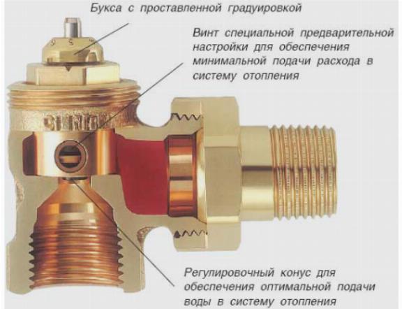 Конструкция крана Маевского Конструкция крана Маевского