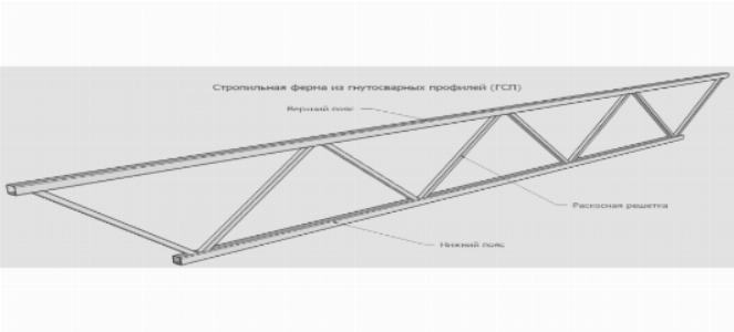 Конструкция стропильной фермы Конструкция стропильной фермы