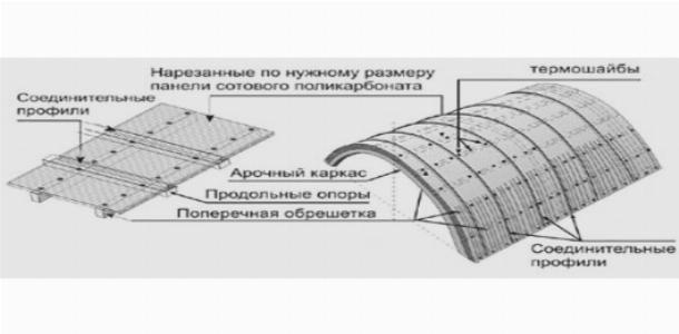 Крепление поликарбоната Крепление поликарбоната