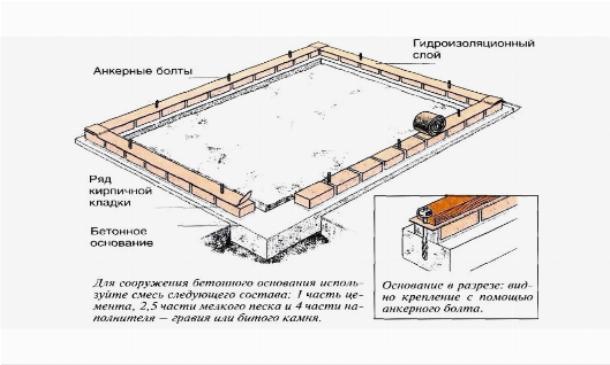 Ленточный фундамент под теплицу Ленточный фундамент под теплицу