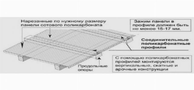 Монтаж поликарбоната Монтаж поликарбоната
