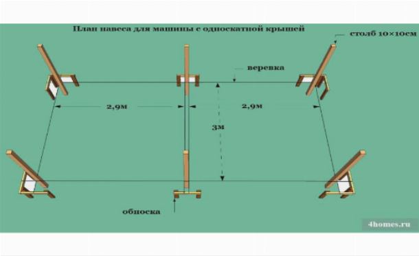 План навеса для машины с односкатной крышей План навеса для машины с односкатной крышей