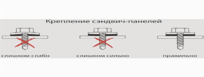 Правильное и неправильное крепление панелей Правильное и неправильное крепление панелей