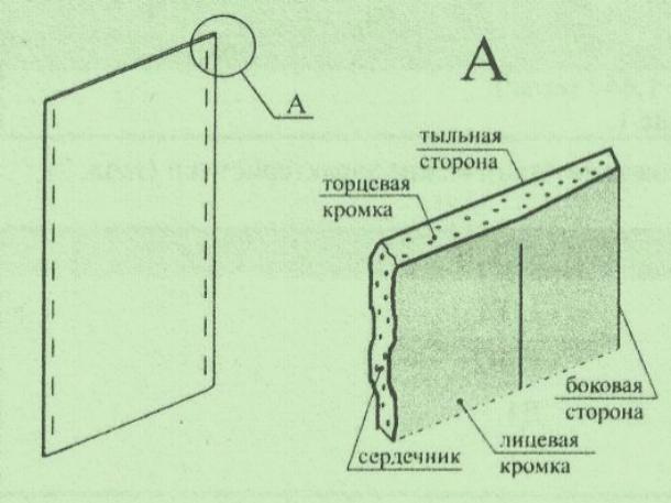 Строение ГКЛ Строение ГКЛ