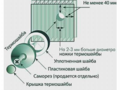 Строение термошайбы Строение термошайбы