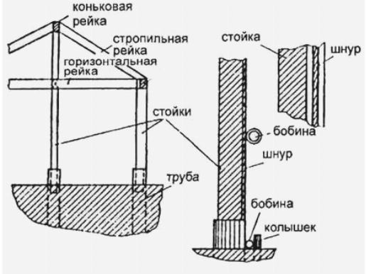 Установка стоек теплицы Установка стоек теплицы
