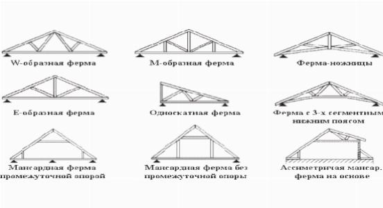 Виды конструкций Виды конструкций