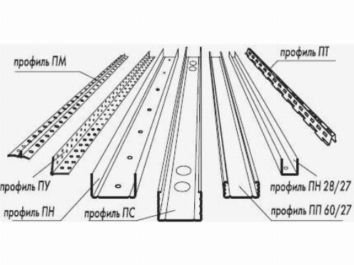 Виды профилей для гипсокартона Виды профилей для гипсокартона