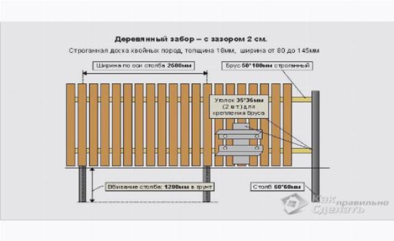 Деревянный забор из штакетника Деревянный забор из штакетника