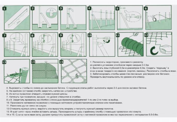 Этапы строительства забора из сетки рабицы Этапы строительства забора из сетки рабицы