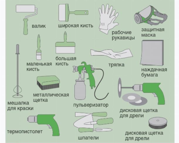 Инструменты для окрашивания бетона Инструменты для окрашивания бетона