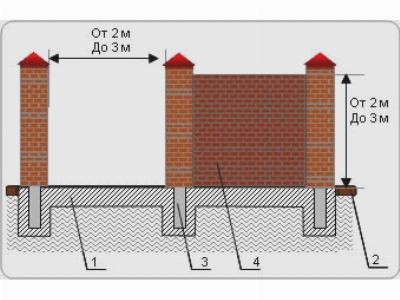 Кирпичная кладка Кирпичная кладка