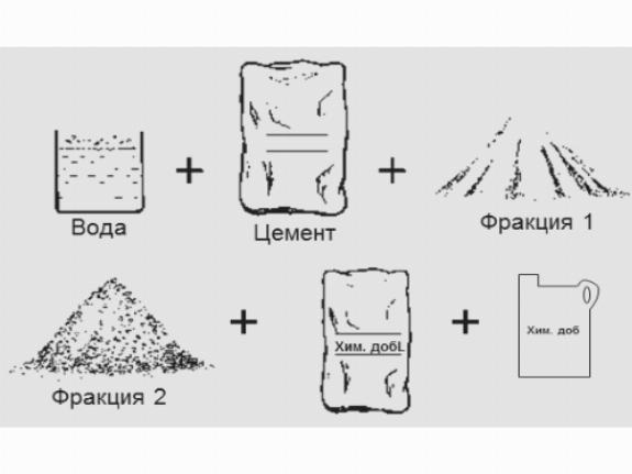 Компоненты цементного раствора Компоненты цементного раствора